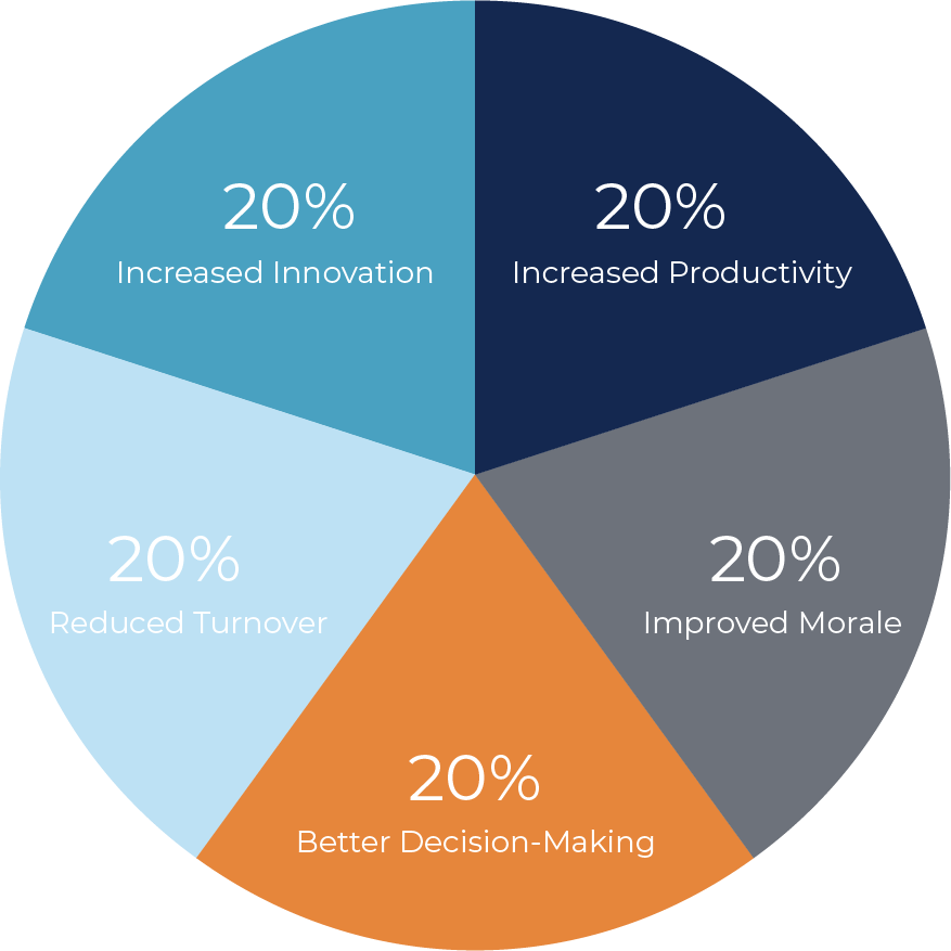 Talevation’s Guide to Pre-Employment Testing